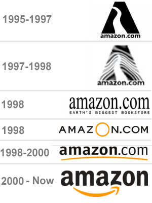 Branding and Rebranding. How and why? - Visione Design